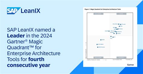 gartner magic quadrant for enterprise architecture tools|How to use the Gartner® Magic Quadrant™ for Enterprise  .